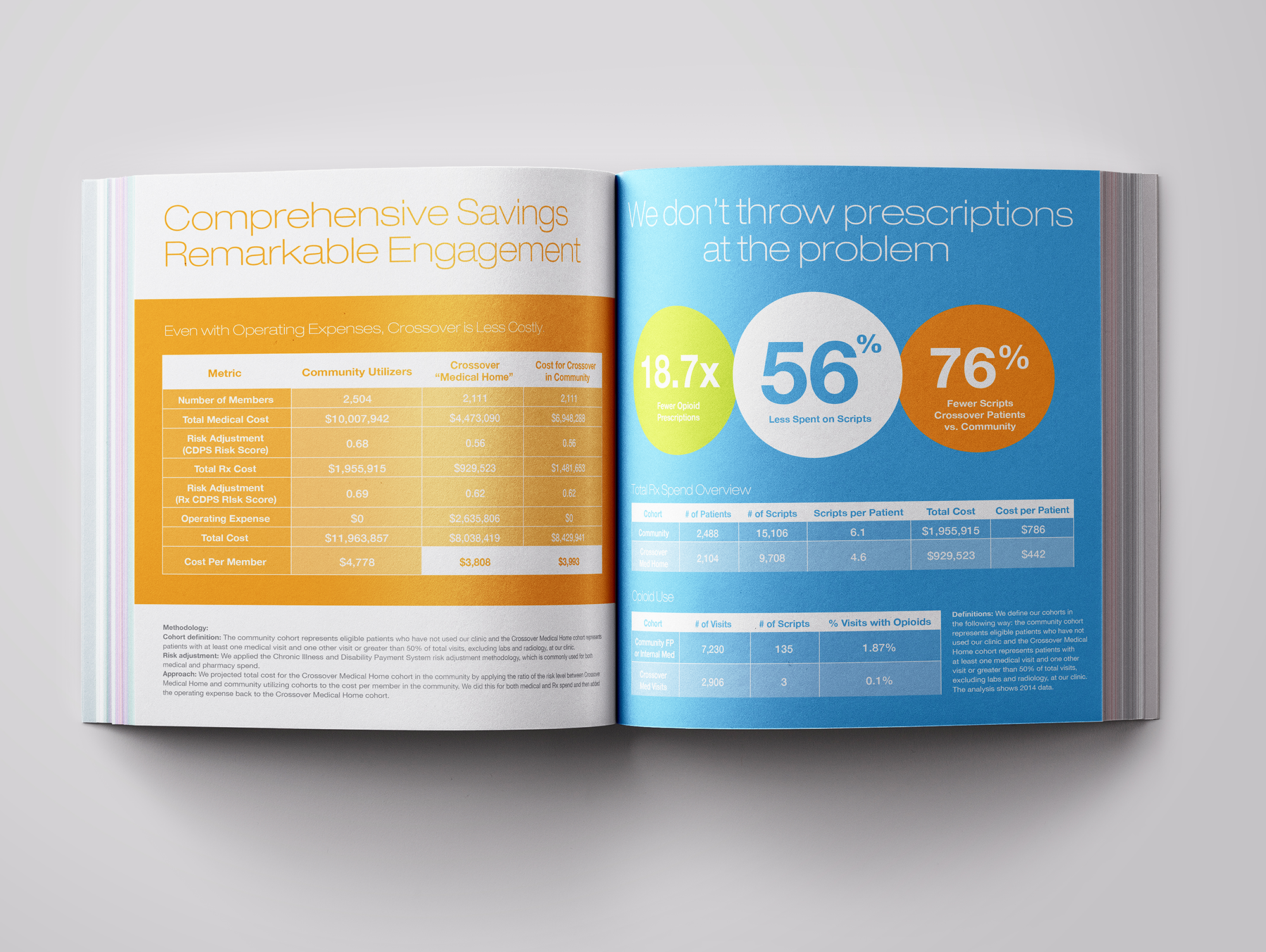 Crossover Health book design layout